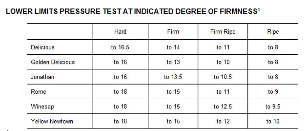 Pressure Test Chart